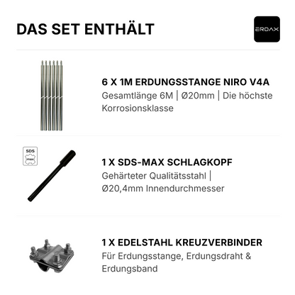Tiefenerder V4A SET 6x1m Inkl. SDS-Max und Klemme - 6 Meter
